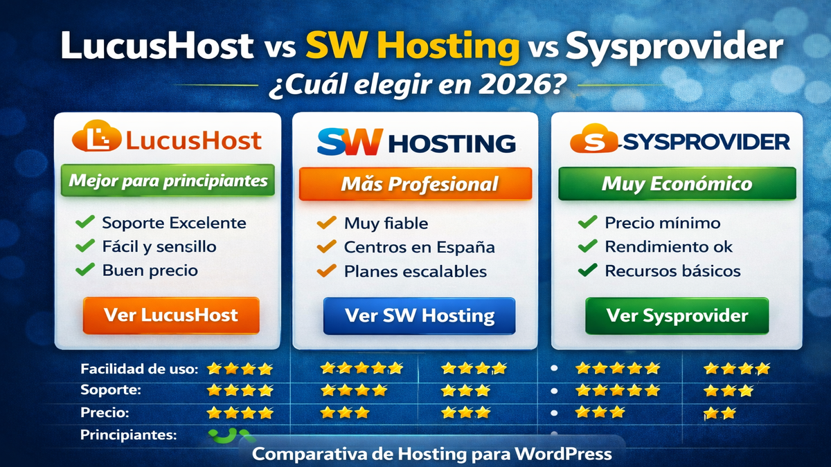 Comparativa de hosting entre LucusHost, SW Hosting y Sysprovider para WordPress